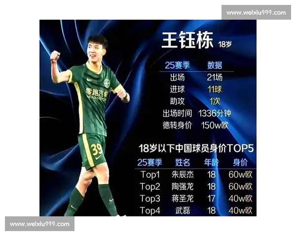 18 岁王钰栋:中国足球青训革命的火种? 18 岁王钰栋:中国足球青训革命的火种?
