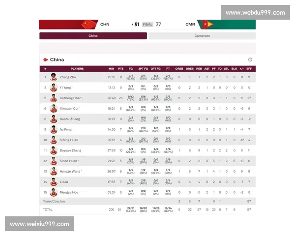 乌龙暴扣引发争议:喀麦隆中锋是失误还是故意?U19 世界杯惊天逆转 乌龙暴扣引发争议:喀麦隆中锋是失误还是故意?U19 世界杯惊天逆转